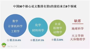 中國科學(xué)院科技戰(zhàn)略咨詢研究院 文哈哈與技術(shù)創(chuàng)新咨詢展望