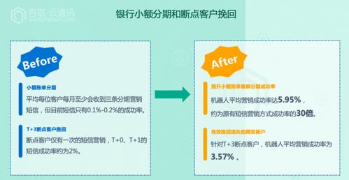 容聯(lián)云榮膺“金融科技企業(yè)最佳產(chǎn)品創(chuàng)新獎(jiǎng)” 技術(shù)交流驅(qū)動行業(yè)新突破